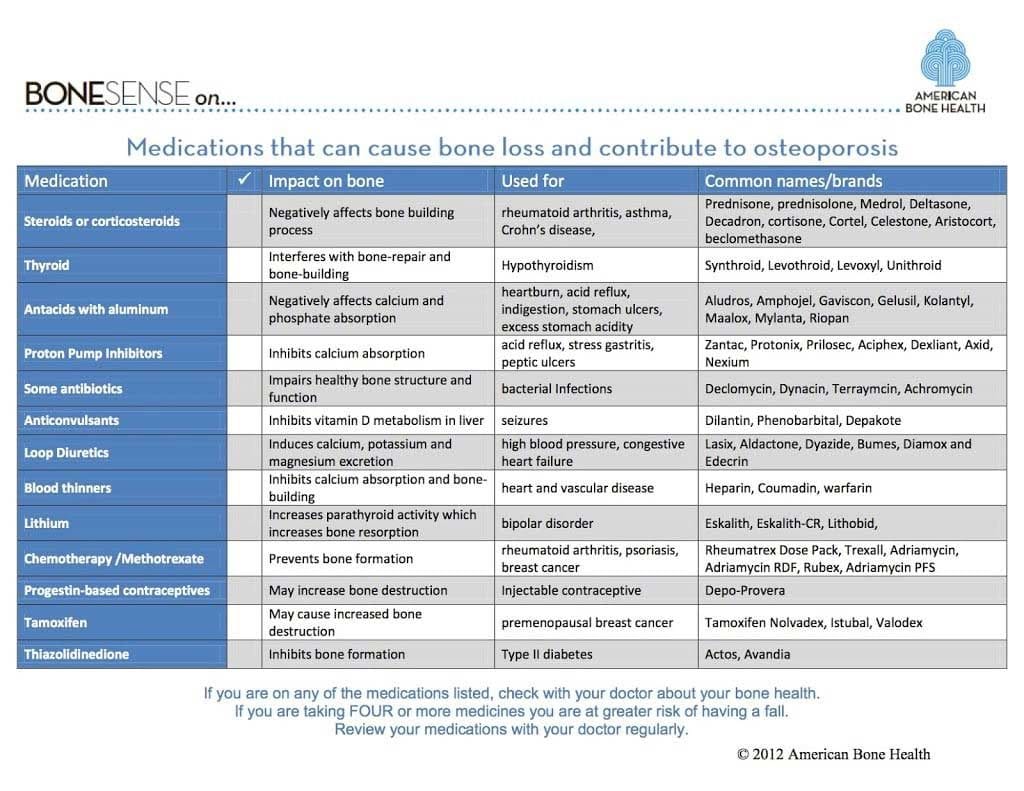 Medications That Negatively Affect Bone Loss And Contribute To